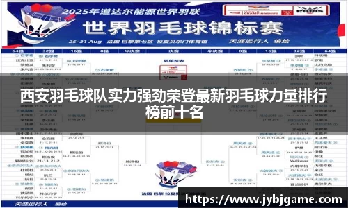 西安羽毛球队实力强劲荣登最新羽毛球力量排行榜前十名