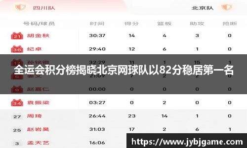 全运会积分榜揭晓北京网球队以82分稳居第一名