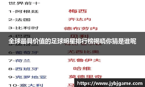 全球最具价值的足球明星排行榜揭晓你猜是谁呢