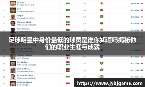 足球明星中身价最低的球员是谁你知道吗揭秘他们的职业生涯与成就