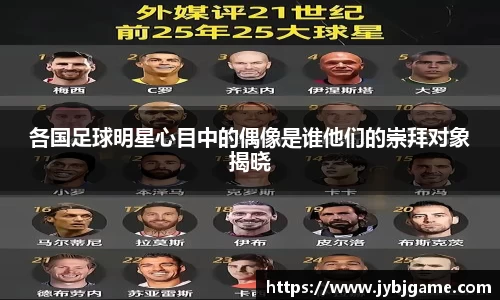 各国足球明星心目中的偶像是谁他们的崇拜对象揭晓
