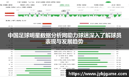 中国足球明星数据分析网助力球迷深入了解球员表现与发展趋势
